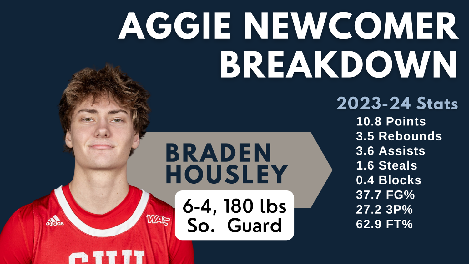 Full Breakdown of SUU to Utah State transfer guard Braden Housley | Sports